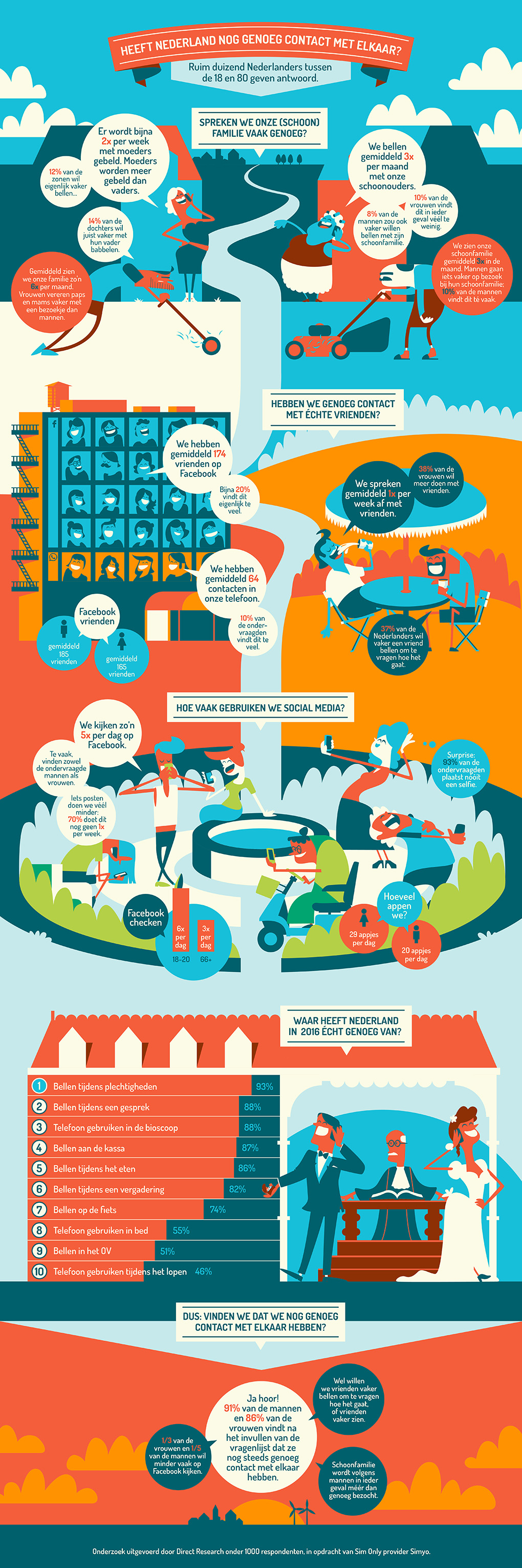 Infographic: Hoe communiceert de Nederlander tegenwoordig?