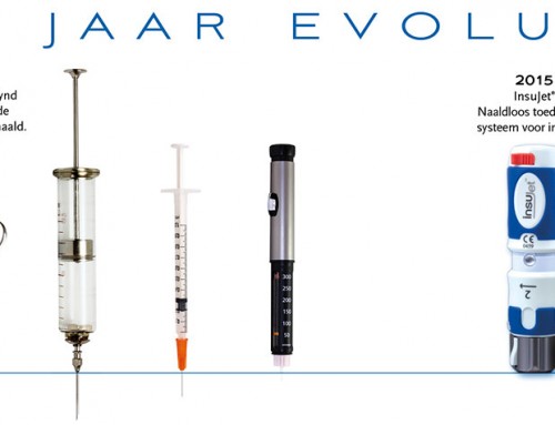 InsuJet, een innovatief toedieningssysteem voor insuline